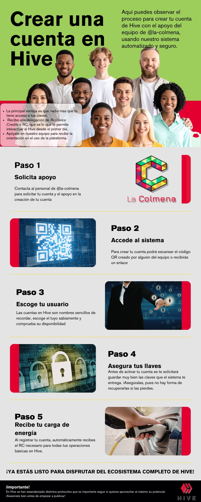 Infografía del proceso de creación de cuenta soberana en Hive a través de La Colmena